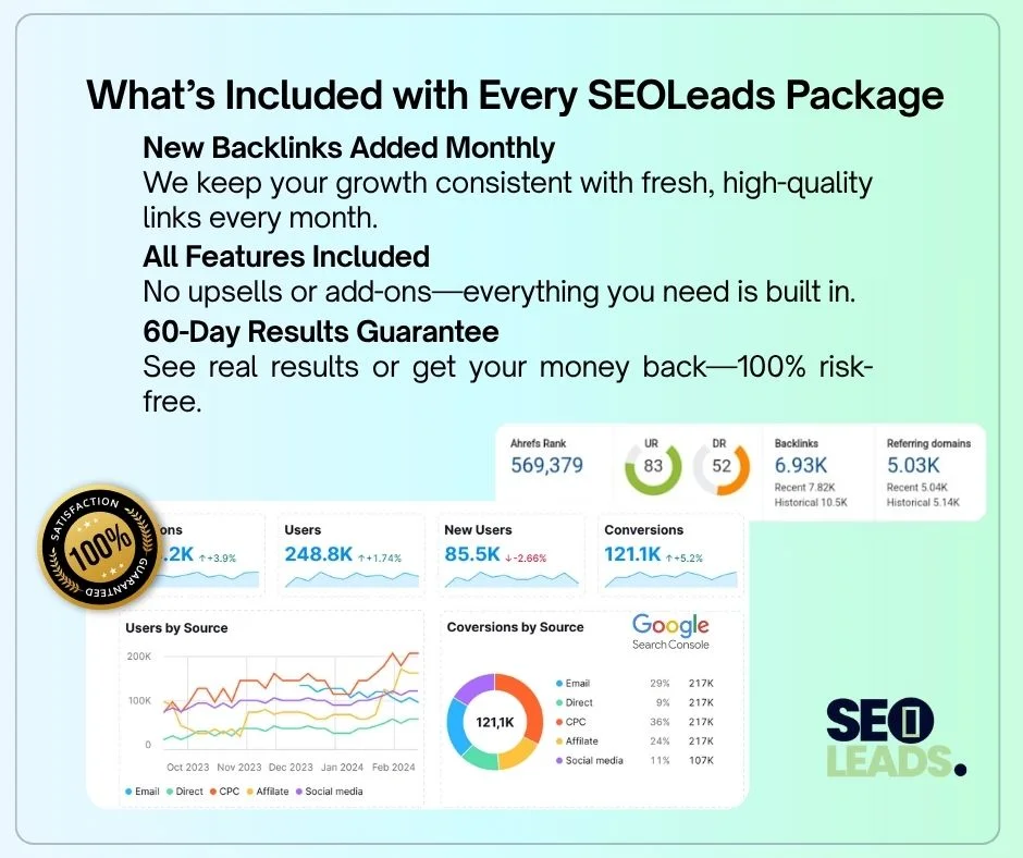 packages-of-seoleads-high-quality-backlinks-DA70-domain-rating-domain-authority-google-ranking